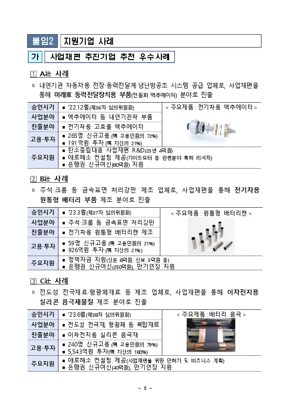 기업의 사업재편 및 재도약을 지원하기 위한정부(산업부,중기부),금감원,은행권 업무협약 1년여간의 성과 이미지 4