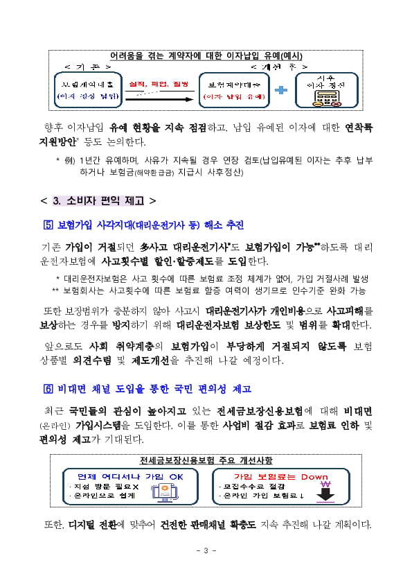 서민경제 지원을 위해 보험업권 상생 우선 추진과제를 마련하였습니다 이미지 3