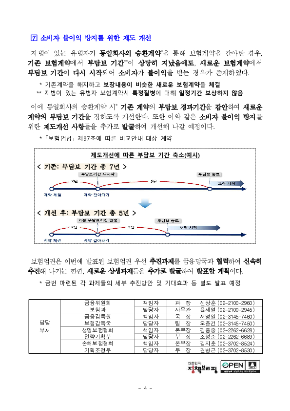 서민경제 지원을 위해 보험업권 상생 우선 추진과제를 마련하였습니다 이미지 4