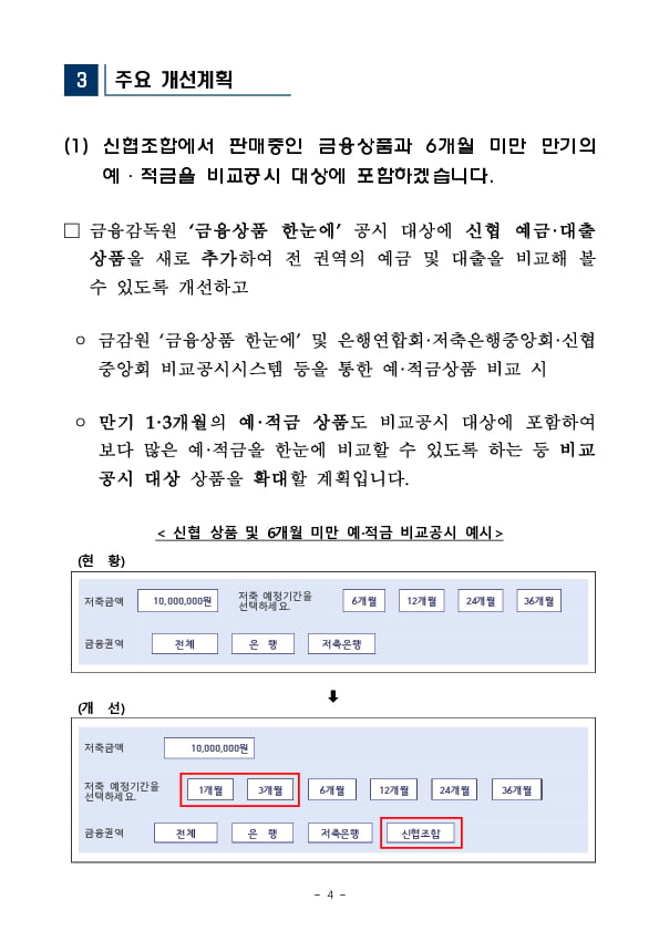 소비자의 의견을 반영하여 금융감독원 및 7개 금융협회의 금융상품 비교공시시스템을 대폭 개선하겠습니다. 이미지 4