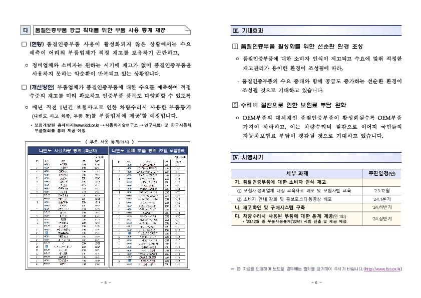 성능, 품질이 우수하나 가격은 저렴한 품질인증부품 활성화를 통해 소비자 부담을 완화해 나가겠습니다. 이미지 3