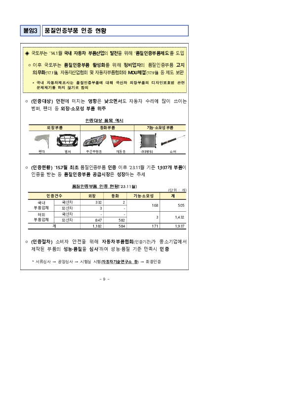 성능, 품질이 우수하나 가격은 저렴한 품질인증부품 활성화를 통해 소비자 부담을 완화해 나가겠습니다. 이미지 5