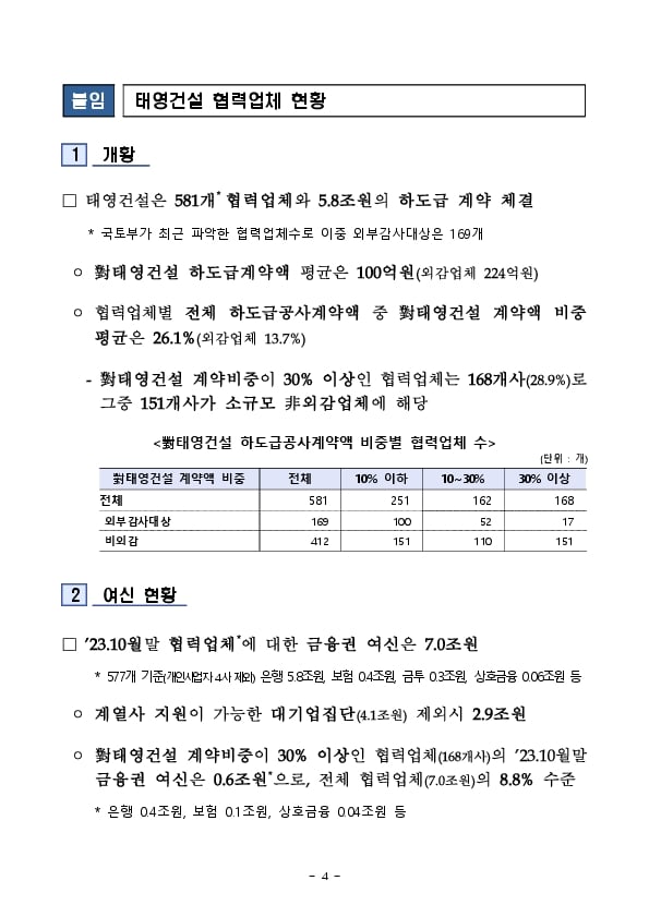 금감원, 태영건설 협력업체 지원 관련 금융권 간담회 개최 이미지 3