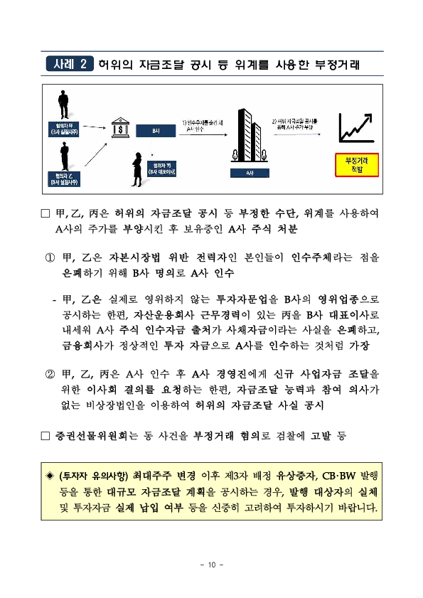 금융위,금감원,거래소,검찰 합동불공정거래 조사,심리기관 협의회 개최 이미지 10