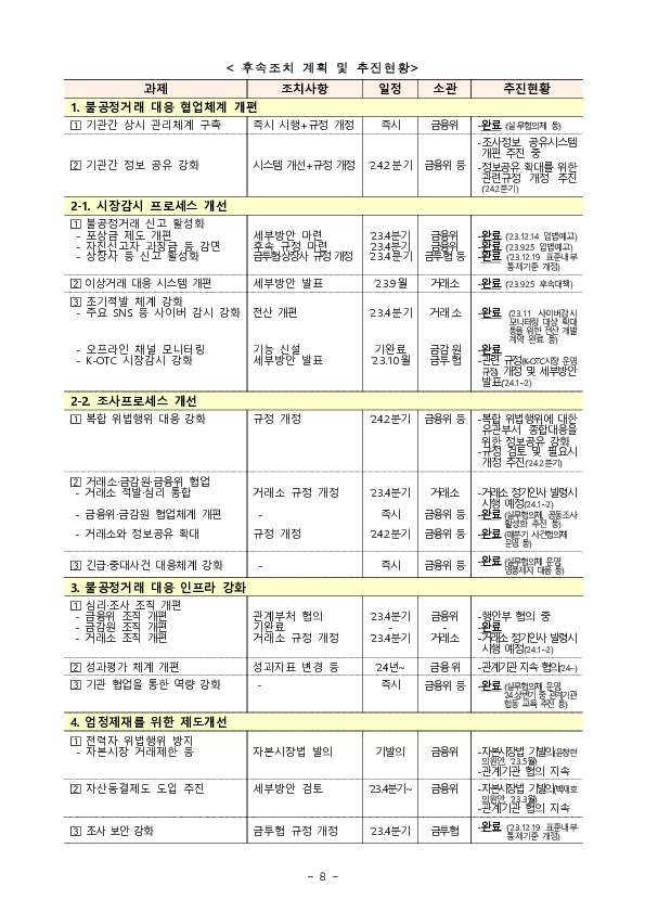 금융위,금감원,거래소,검찰 합동불공정거래 조사,심리기관 협의회 개최 이미지 8