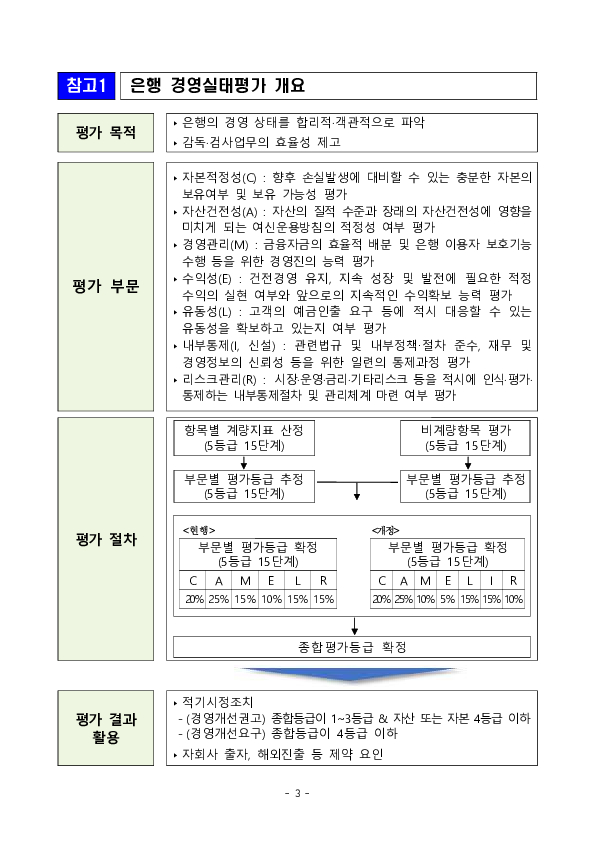 「은행업감독규정」 규정변경예고 실시(&#39;23.12.29.~&#39;24.2.7.) 이미지 3