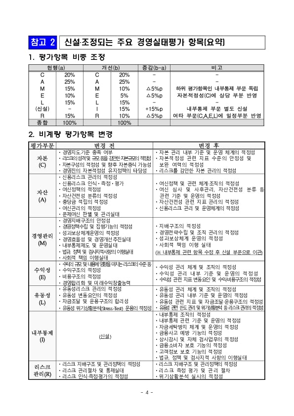 「은행업감독규정」 규정변경예고 실시(&#39;23.12.29.~&#39;24.2.7.) 이미지 4