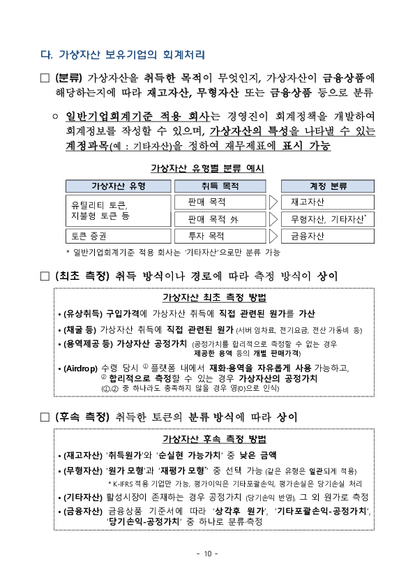 가상자산 회계,공시 규율이 강화됩니다. 이미지 10