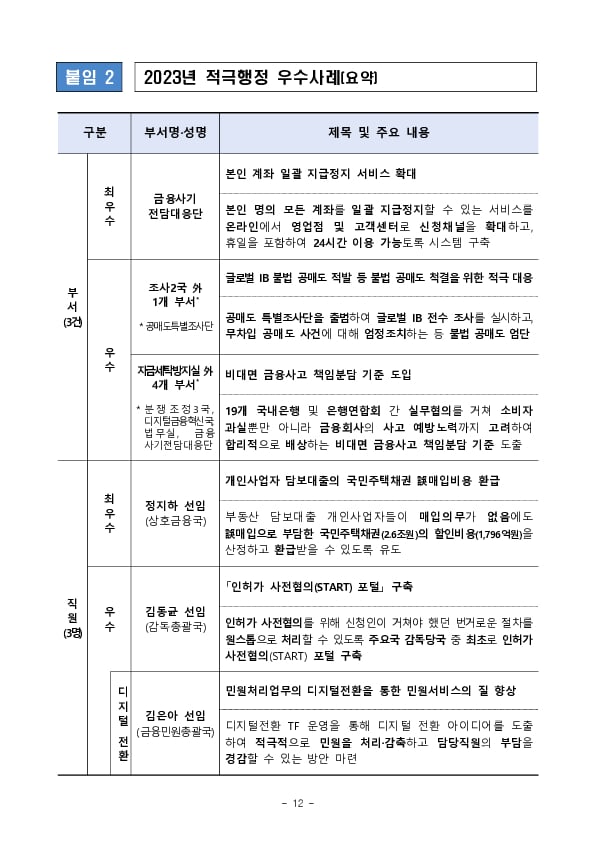 2023년 금융감독원 적극행정 우수사례 선정 이미지 12