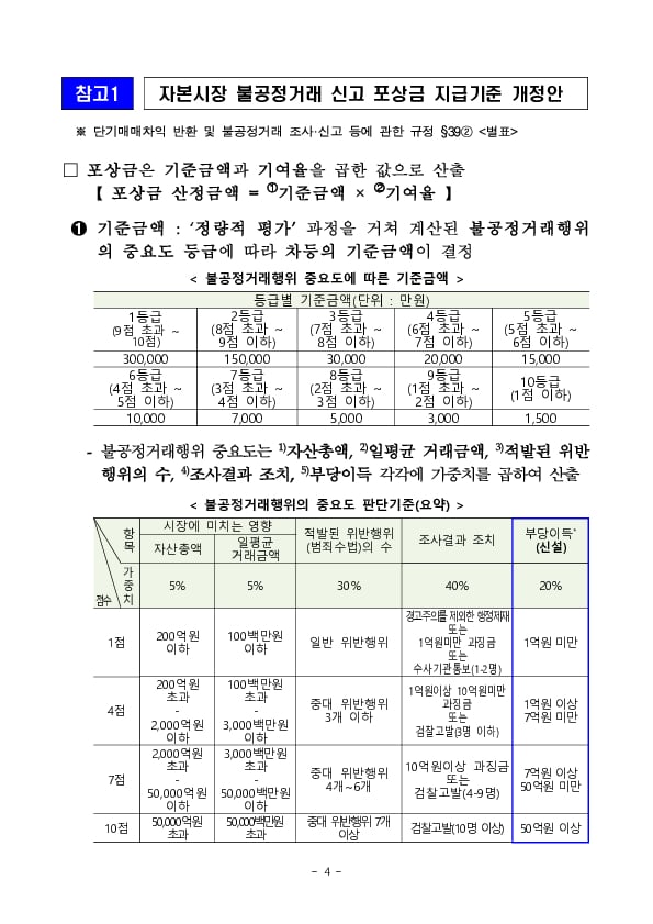 자본시장 불공정거래 신고 포상금 제도 개편 추진 이미지 4