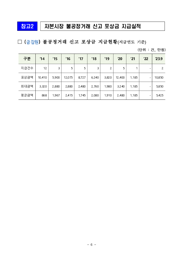 자본시장 불공정거래 신고 포상금 제도 개편 추진 이미지 6