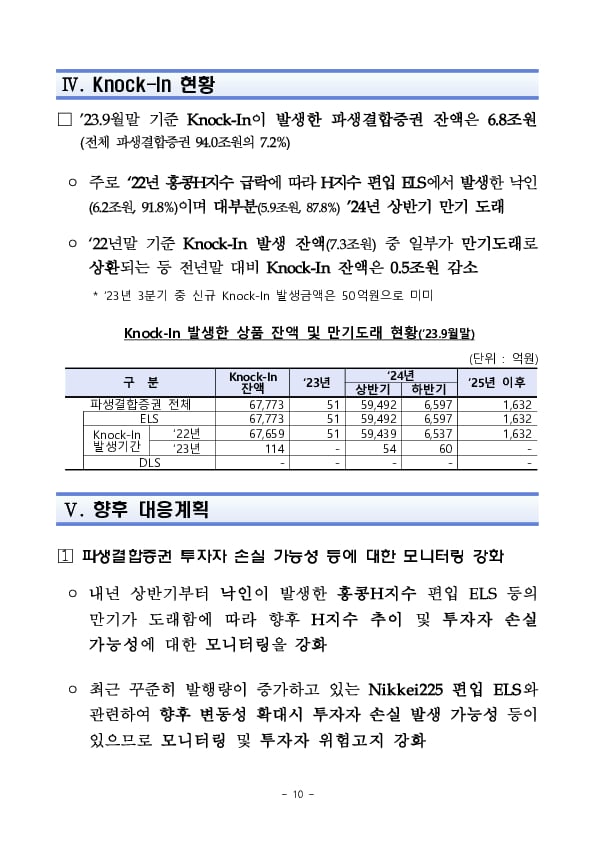 23년 3분기 중 증권회사 파생결합증권 발행 운용 현황 이미지 10