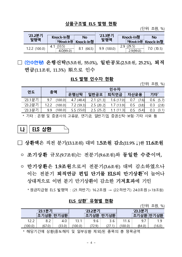 23년 3분기 중 증권회사 파생결합증권 발행 운용 현황 이미지 4