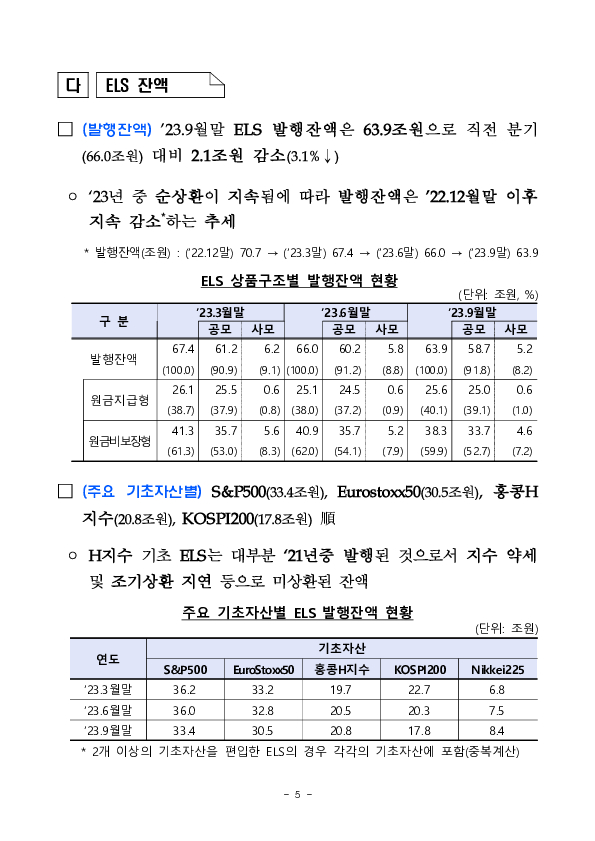 23년 3분기 중 증권회사 파생결합증권 발행 운용 현황 이미지 5