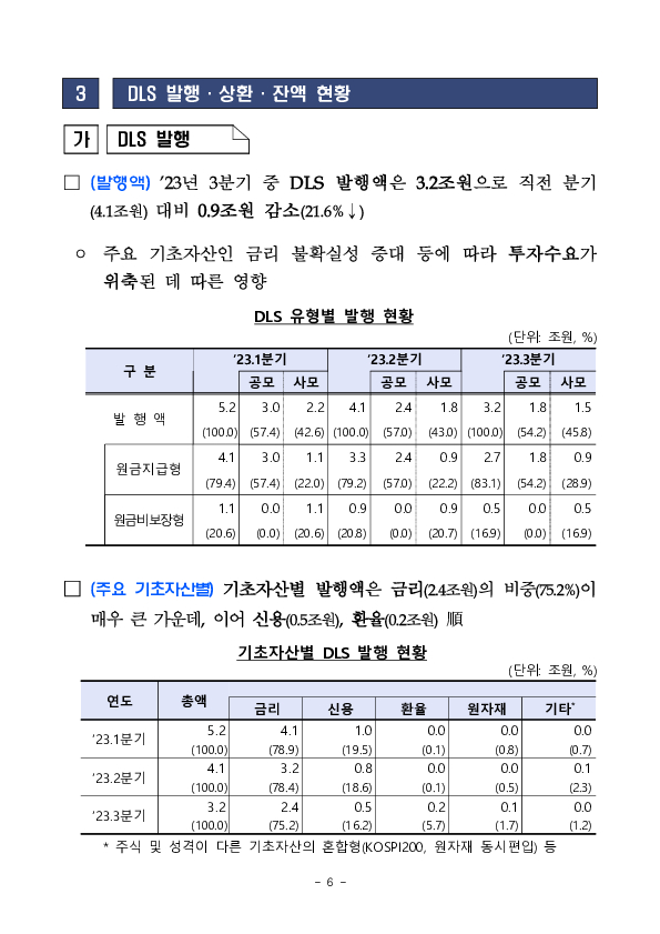 23년 3분기 중 증권회사 파생결합증권 발행 운용 현황 이미지 6