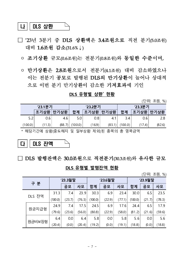 23년 3분기 중 증권회사 파생결합증권 발행 운용 현황 이미지 7