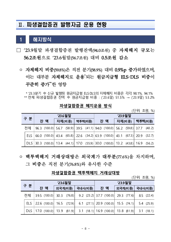 23년 3분기 중 증권회사 파생결합증권 발행 운용 현황 이미지 8