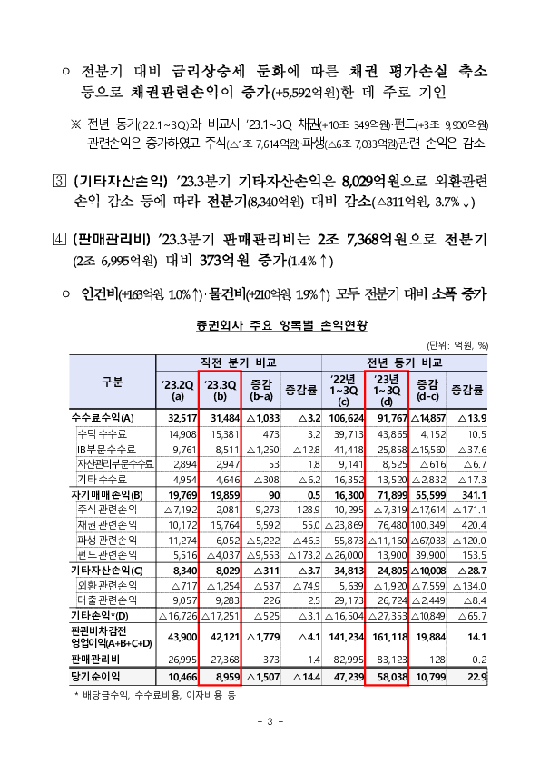 2023년 3분기 증권,선물회사 영업실적(잠정) 이미지 3