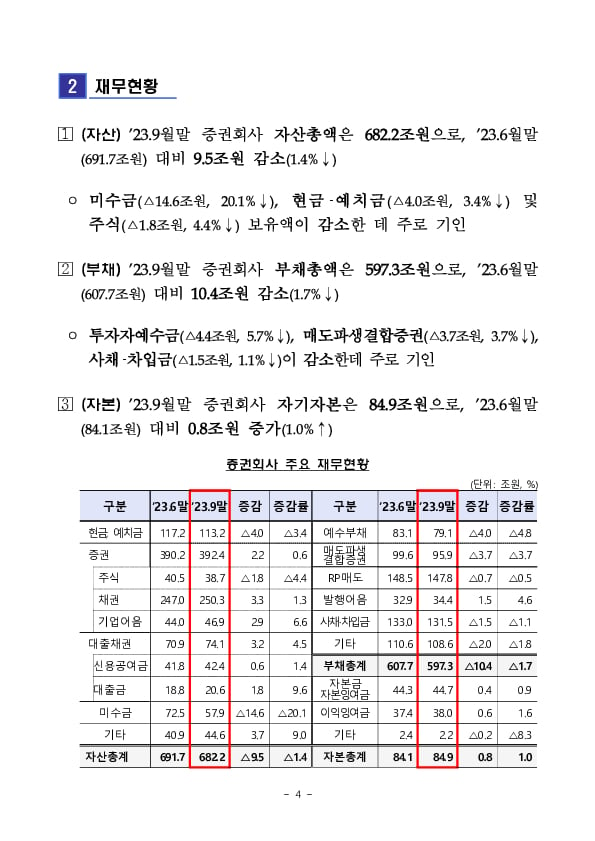 2023년 3분기 증권,선물회사 영업실적(잠정) 이미지 4