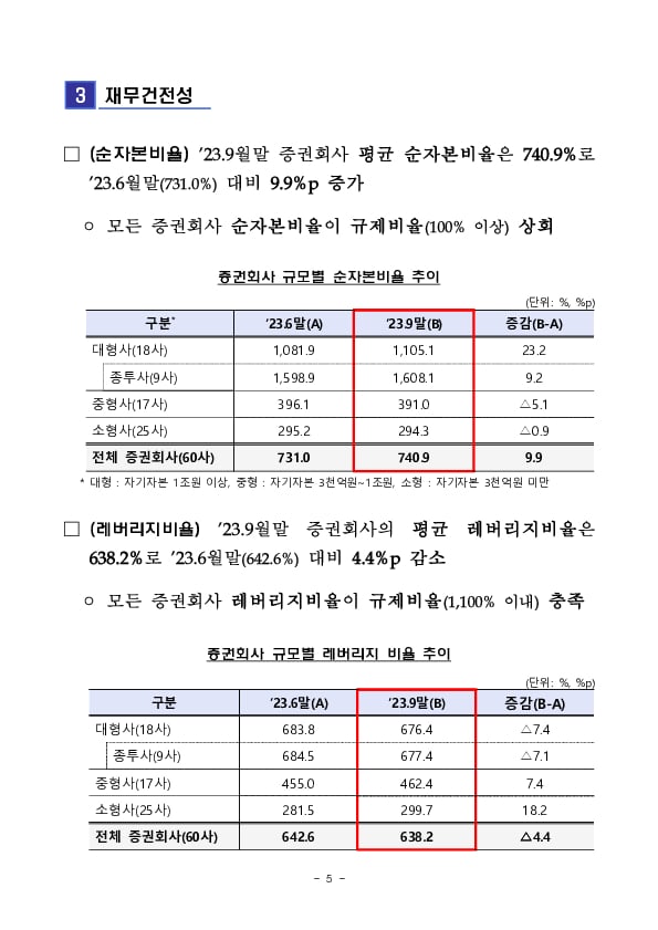 2023년 3분기 증권,선물회사 영업실적(잠정) 이미지 5