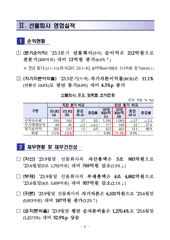 2023년 3분기 증권,선물회사 영업실적(잠정) 이미지 6