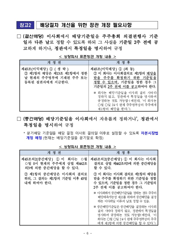 내년부터, 배당액이 얼마인지 알고 투자할 수 있습니다. 이미지 6