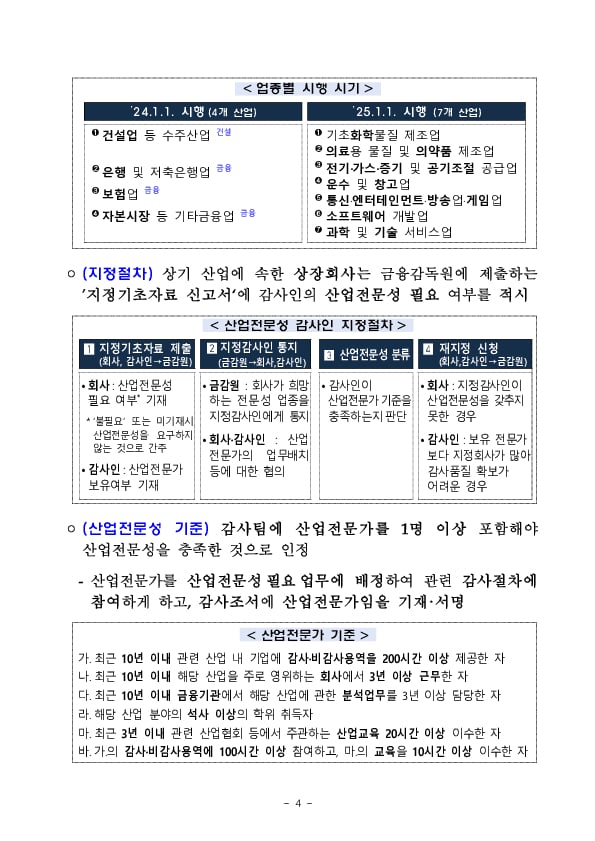 기업과 감사인간 합리적인 감사계약 체결을 유도하고 지정감사인의 산업 전문성을 제고해 나가겠습니다. 이미지 4