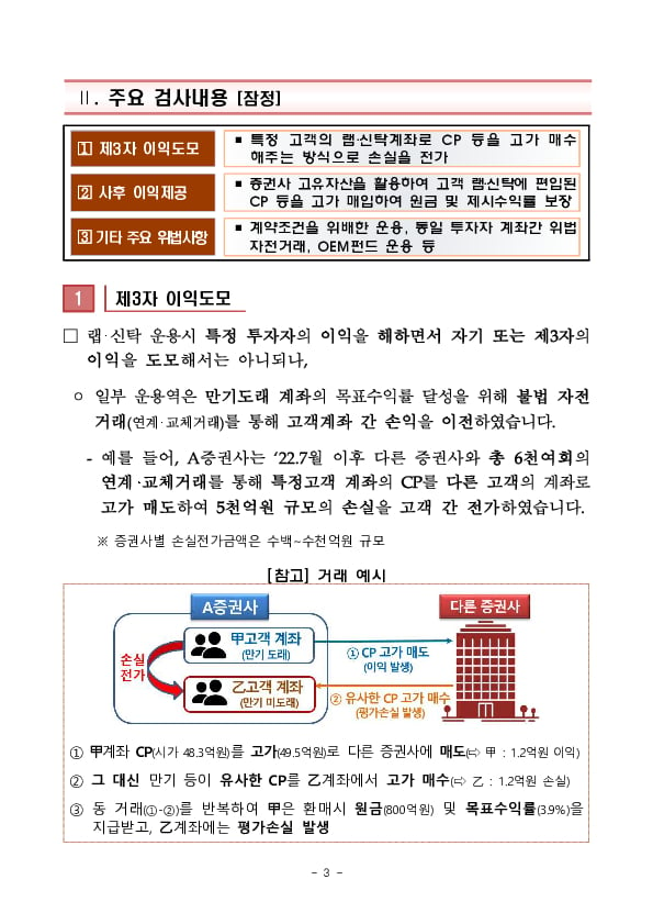 채권형 랩？신탁 검사 결과 (잠정) 이미지 3