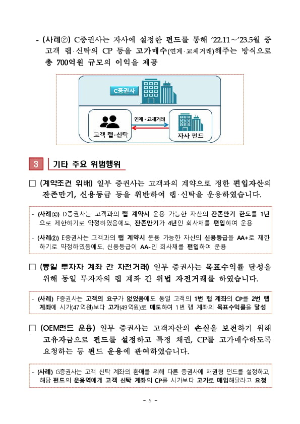 채권형 랩？신탁 검사 결과 (잠정) 이미지 5