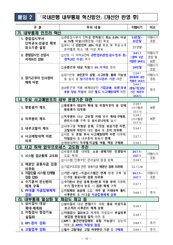 2023년 하반기 은행(지주) 내부통제 워크숍 개최 이미지 10