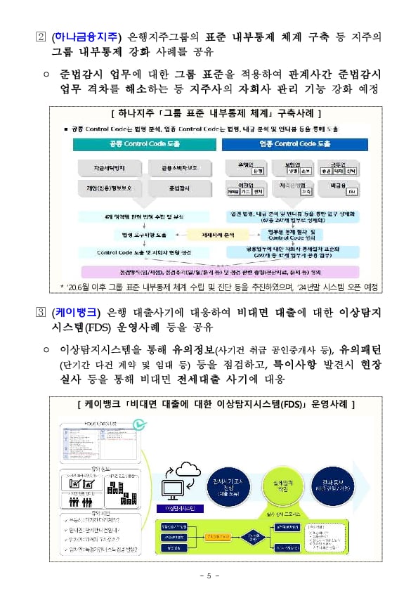 2023년 하반기 은행(지주) 내부통제 워크숍 개최 이미지 5