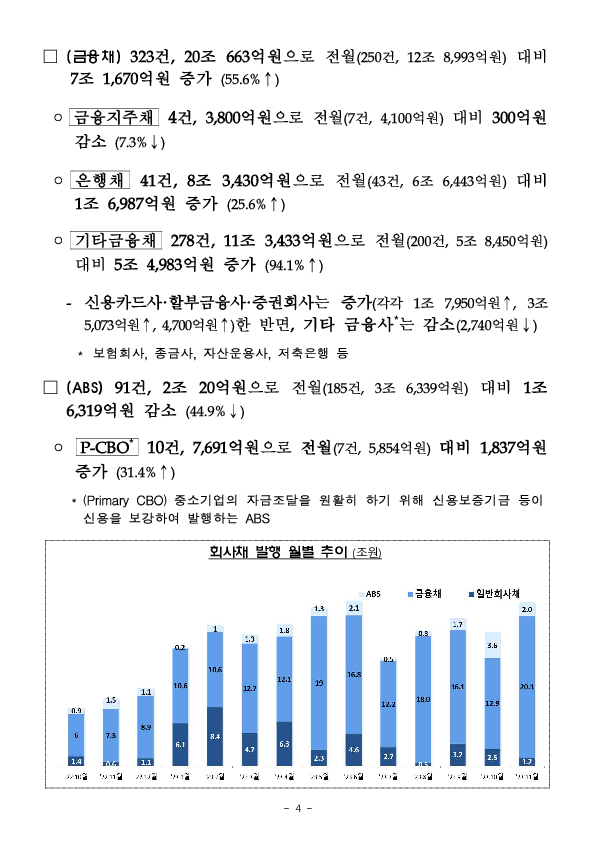 &#39;23.11월중 기업의 직접금융 조달실적 이미지 4