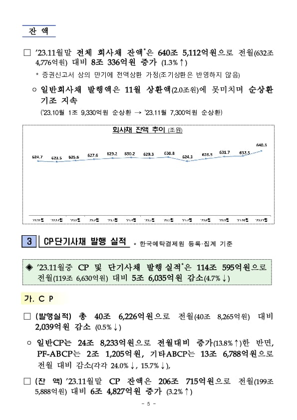 &#39;23.11월중 기업의 직접금융 조달실적 이미지 5