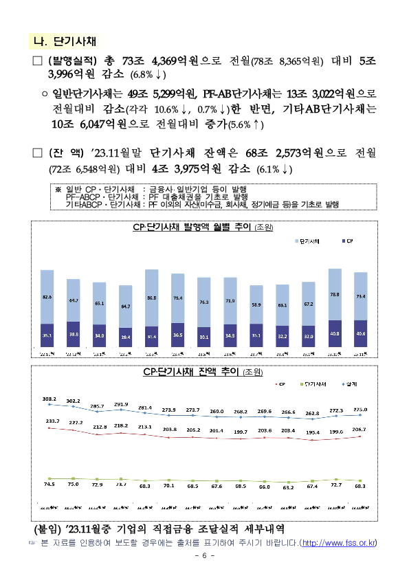 &#39;23.11월중 기업의 직접금융 조달실적 이미지 6