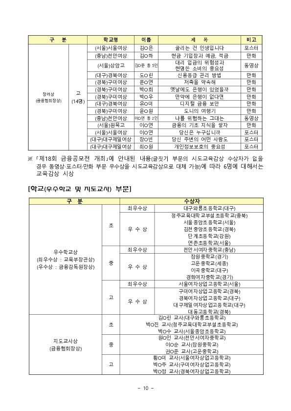 제18회 금융공모전 시상식 개최 이미지 10