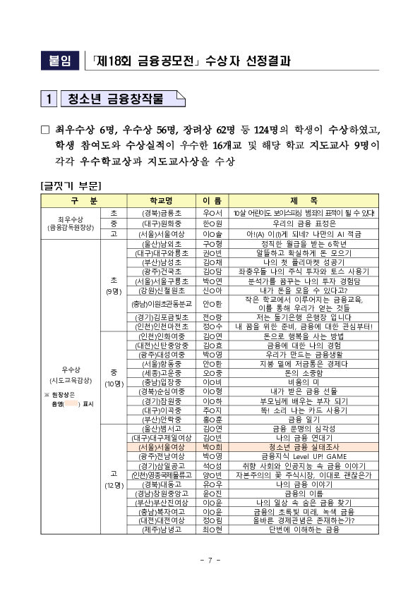 제18회 금융공모전 시상식 개최 이미지 7