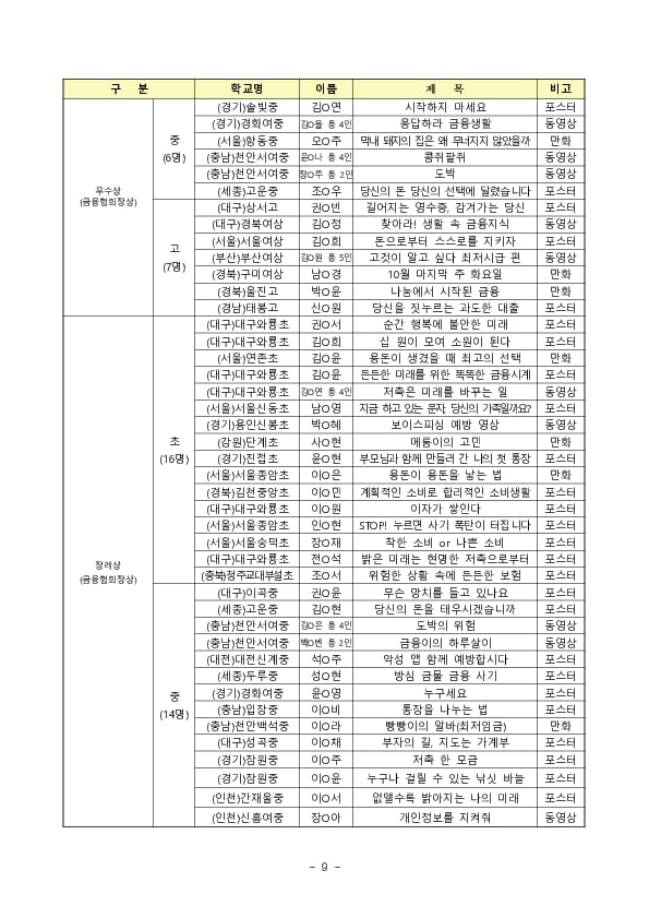 제18회 금융공모전 시상식 개최 이미지 9