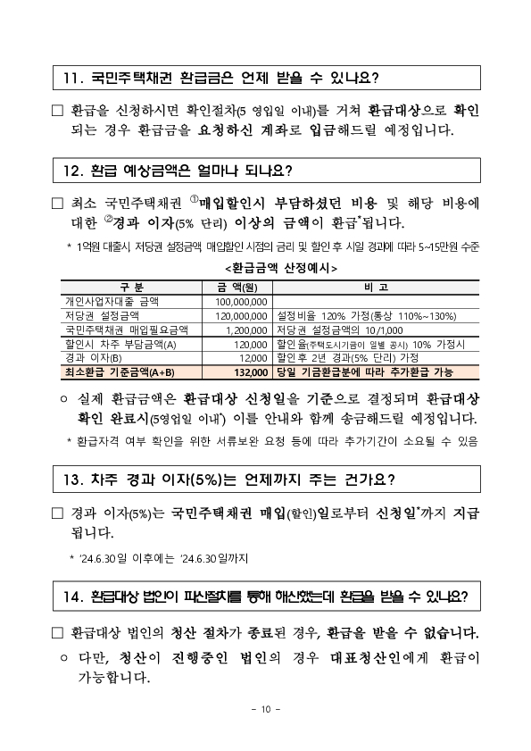 국민주택채권 매입의무 면제 소상공인에 대한 환급 이미지 10