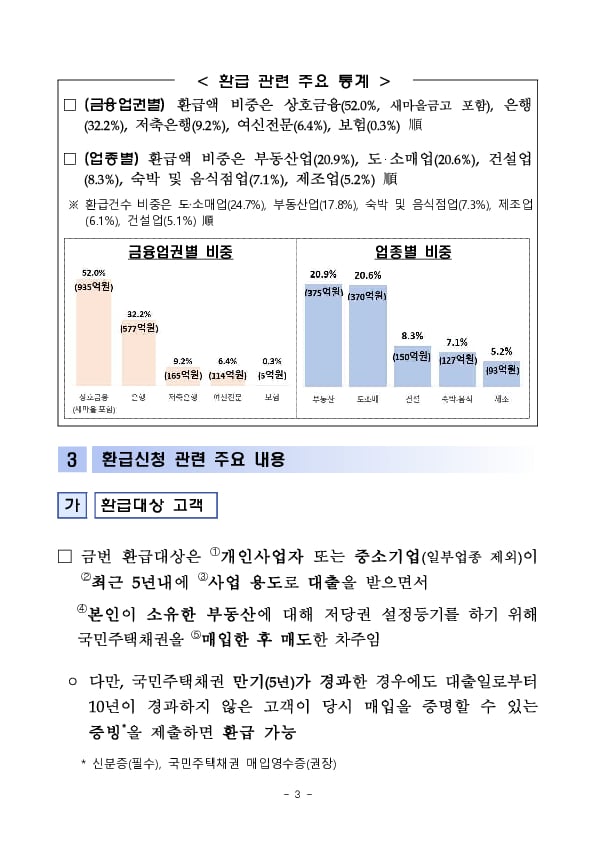 국민주택채권 매입의무 면제 소상공인에 대한 환급 이미지 3