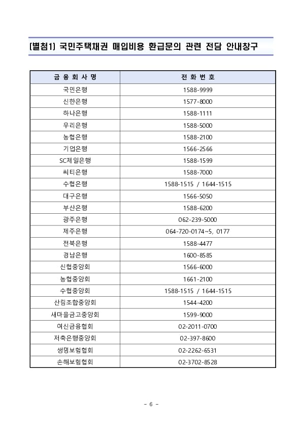 국민주택채권 매입의무 면제 소상공인에 대한 환급 이미지 6