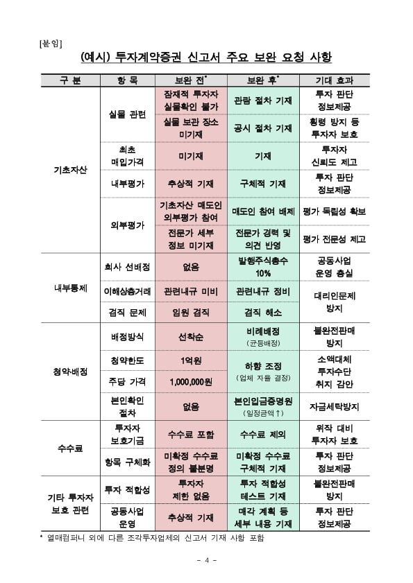 2023.12.15.부터 투자계약증권 투자가 가능해집니다 이미지 4