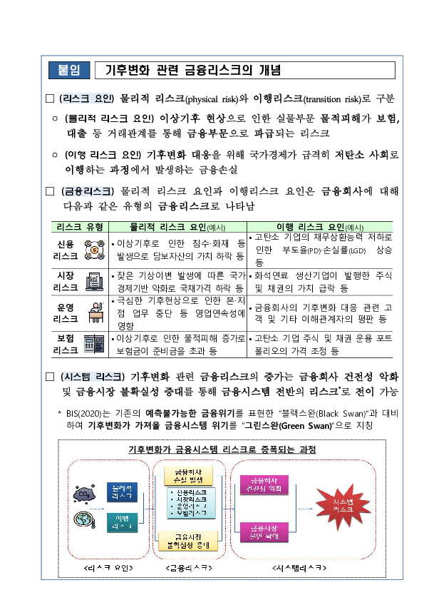 제3회 금융권 기후리스크 심포지엄 개최 이미지 5