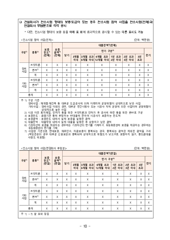 건설회사의 건설계약 관련 우발부채 주석공시 모범사례 마련 이미지 10