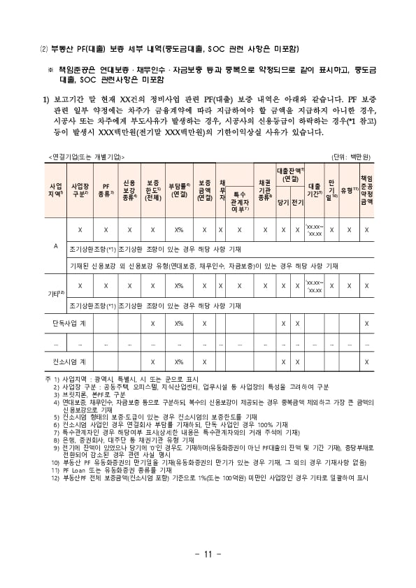 건설회사의 건설계약 관련 우발부채 주석공시 모범사례 마련 이미지 11