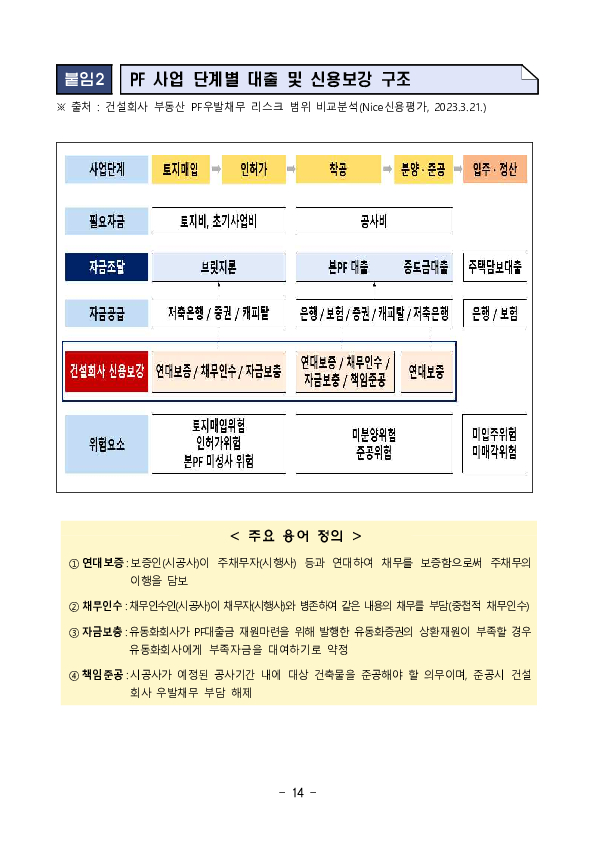 건설회사의 건설계약 관련 우발부채 주석공시 모범사례 마련 이미지 14