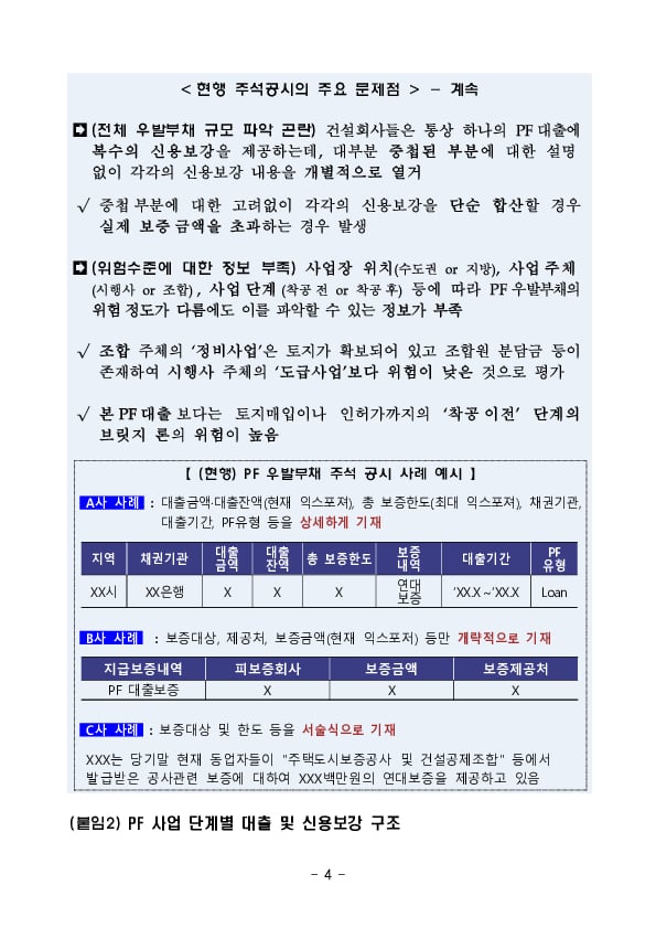 건설회사의 건설계약 관련 우발부채 주석공시 모범사례 마련 이미지 4