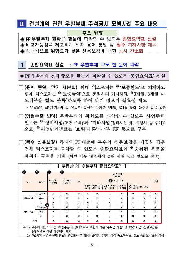 건설회사의 건설계약 관련 우발부채 주석공시 모범사례 마련 이미지 5