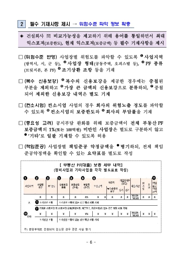 건설회사의 건설계약 관련 우발부채 주석공시 모범사례 마련 이미지 6