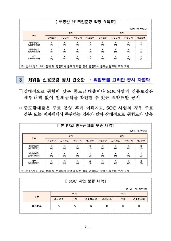 건설회사의 건설계약 관련 우발부채 주석공시 모범사례 마련 이미지 7