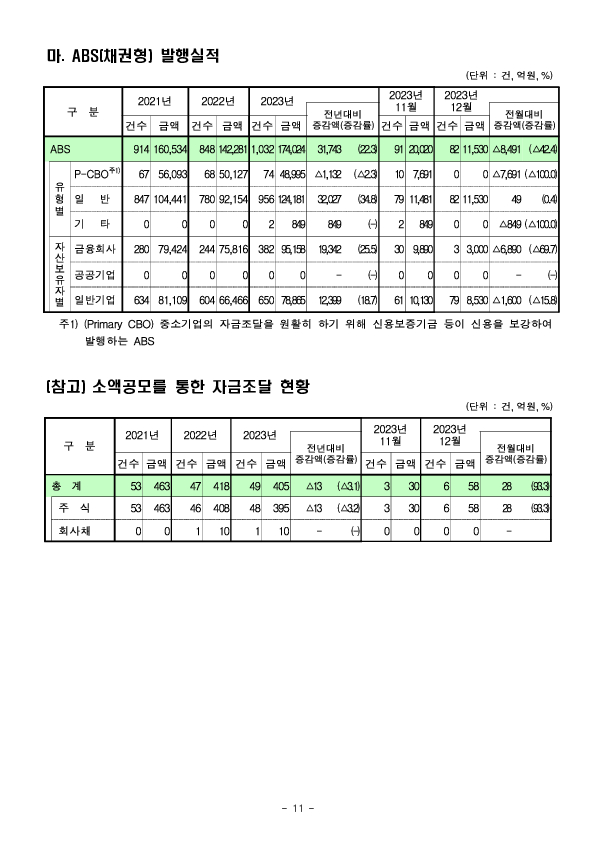 23년 기업의 직접금융 조달실적 이미지 11